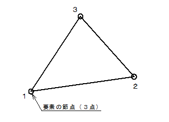 三角形３節点要素