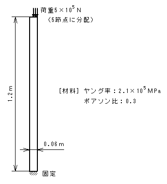 長柱の構造モデル