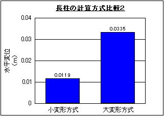 長柱の計算方式比較１