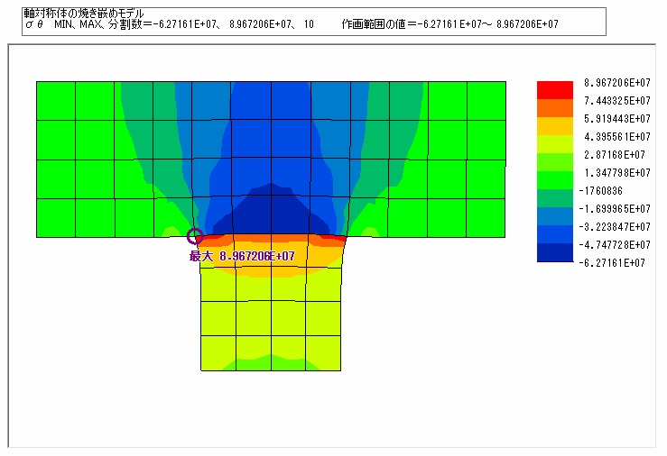 最大主応力の等高線図