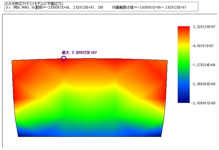 σxの等高線図（グラデーション）