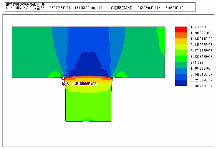 最大主応力の等高線図
