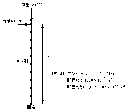 長柱の構造図