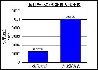 計算結果