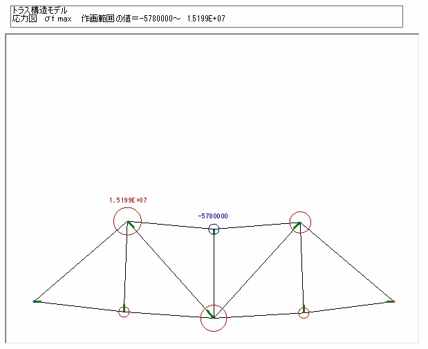 応力図