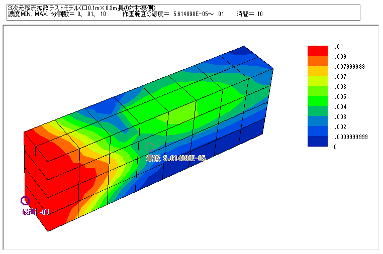 移流拡散の正方形流路モデルの等濃度線図