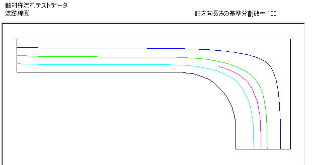 流跡線図