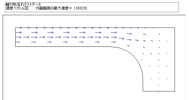 速度ベクトル図