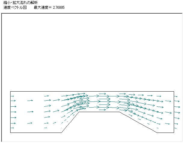 速度ベクトル図