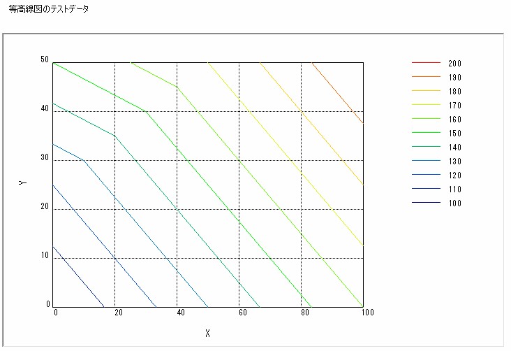 等高線図（カラーフィルなし）