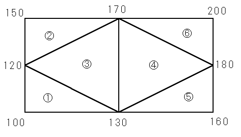 要素・節点のデータ