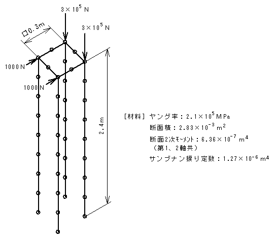 ４長柱ラーメンの構造図