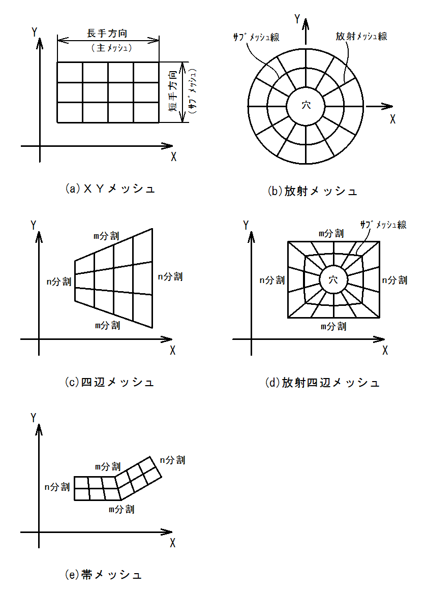 ＦＥＭ断面データ