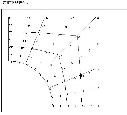 放射メッシュの構造モデル