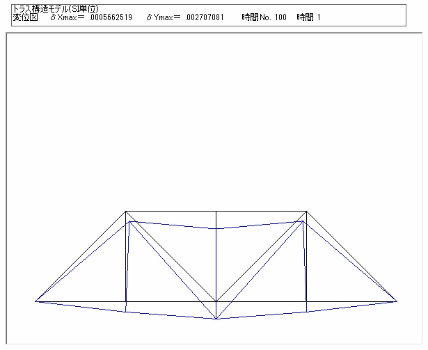 変位図