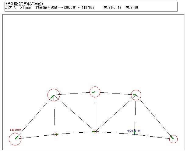 トラスの応力図