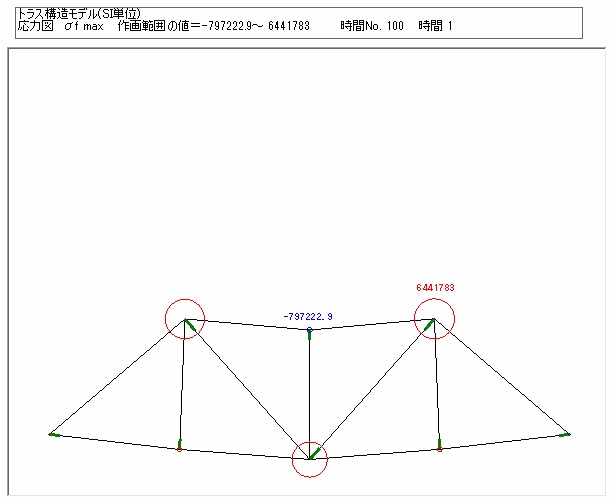 応力図