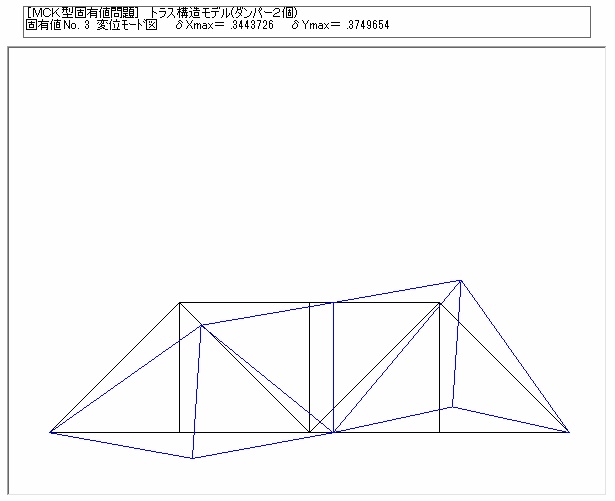 トラスの変位モード図