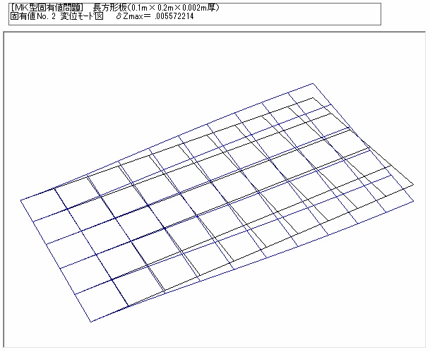 長方形板の変位モード図