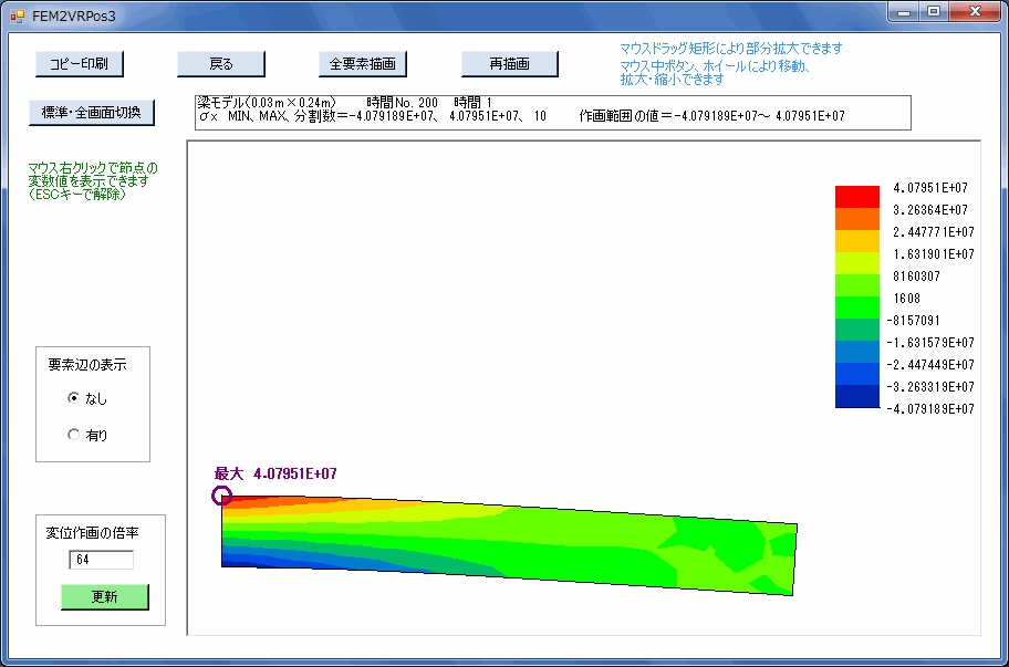 σx等高線図