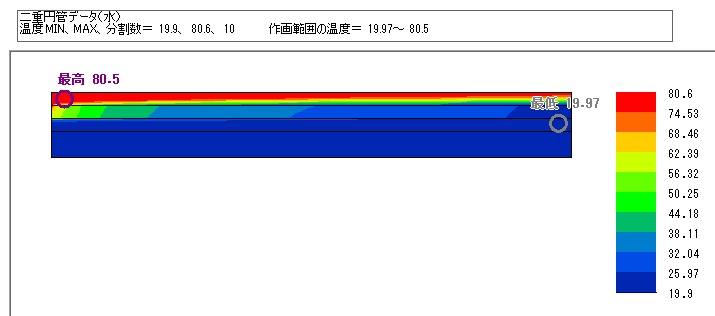 等温線図（半断面）