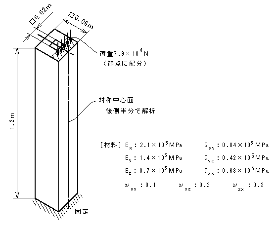 長柱の構造モデル