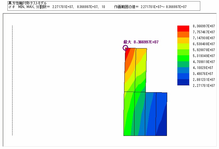 円周方向応力の等高線図