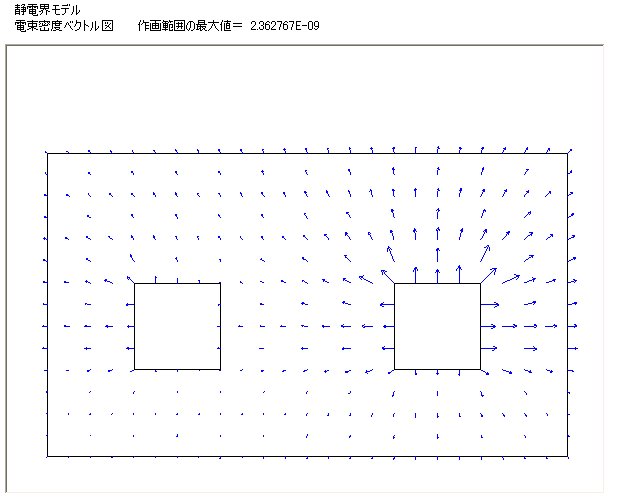 電界ベクトル図