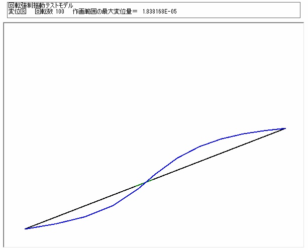 変位図